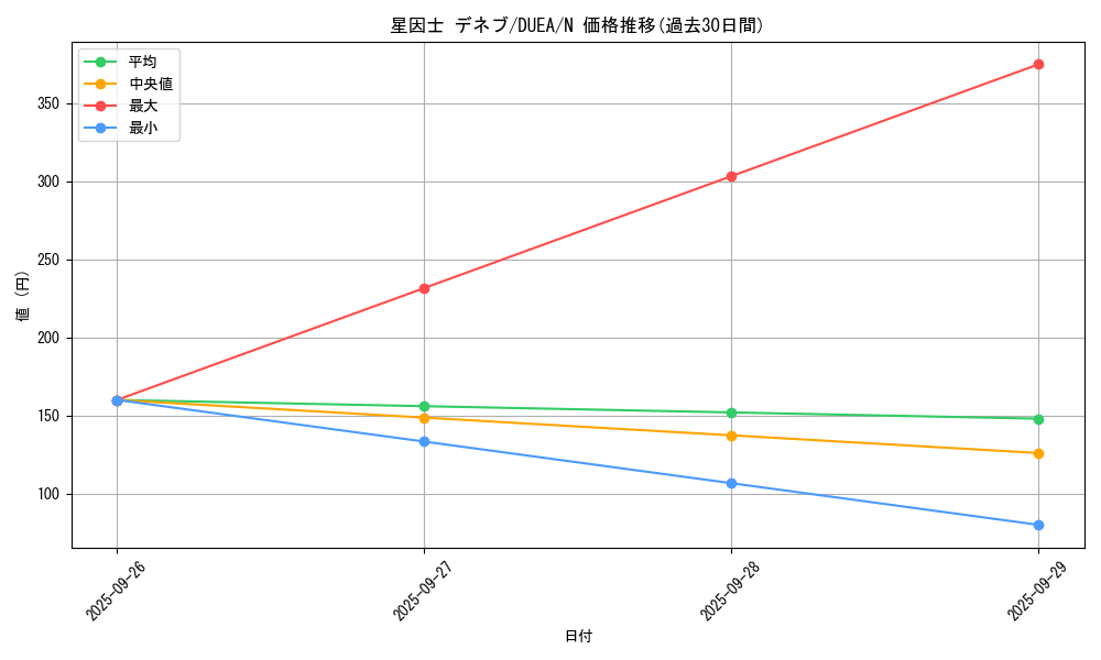 card_7152_series_16563_rarity_1_graph