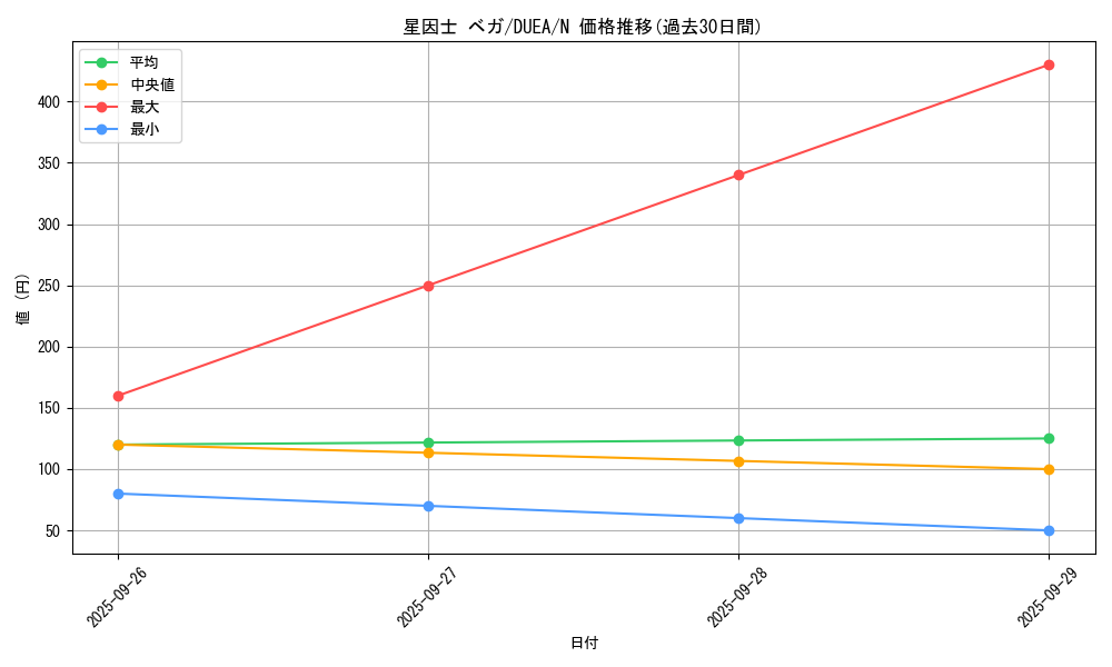 card_7153_series_16563_rarity_1_graph