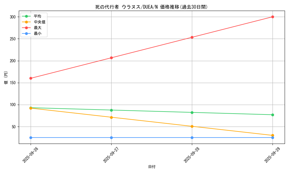 card_7154_series_16563_rarity_1_graph