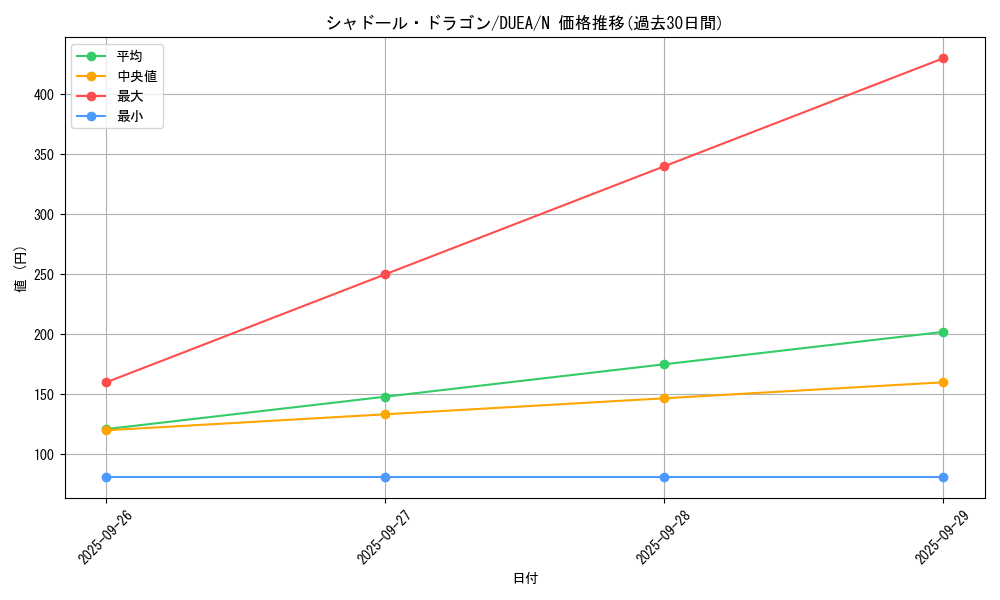 card_7155_series_16563_rarity_1_graph