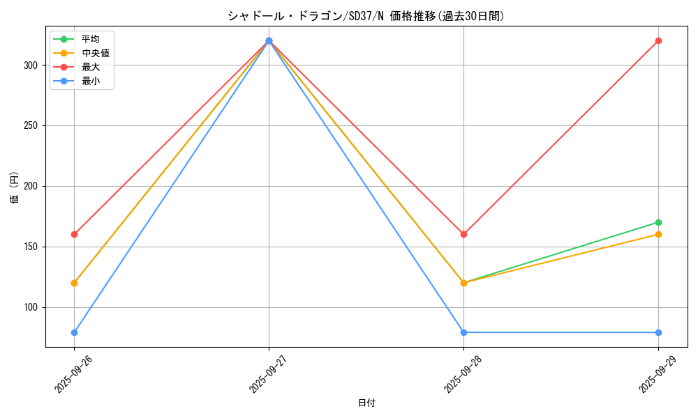 card_7155_series_7906_rarity_1_graph
