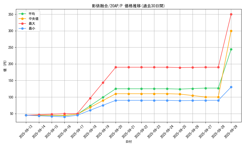 card_7158_series_12249_rarity_2_graph