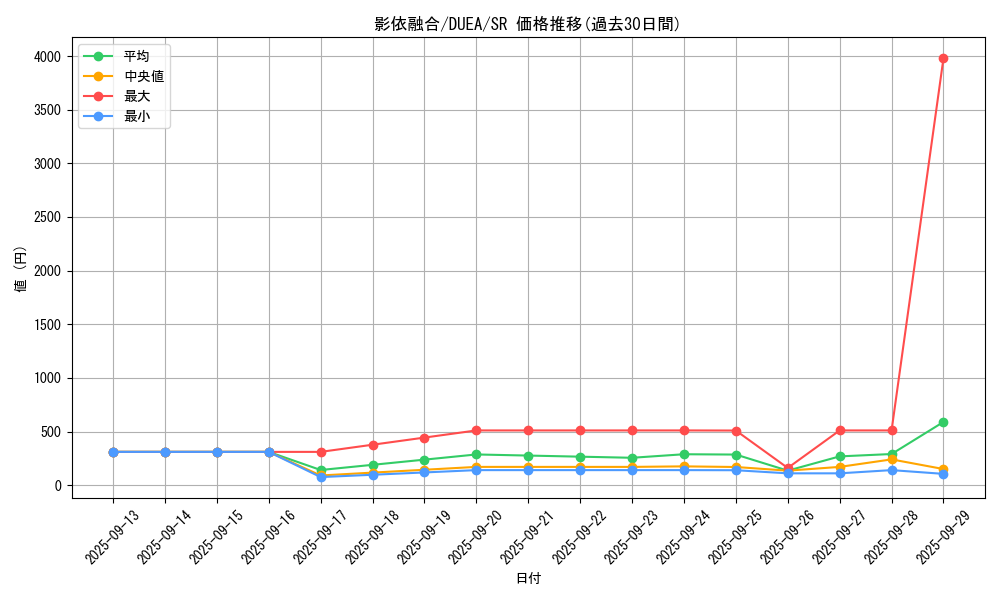 card_7158_series_16563_rarity_3_graph