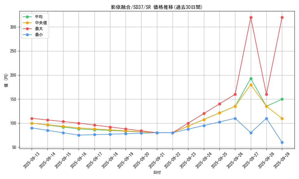 card_7158_series_7904_rarity_3_graph