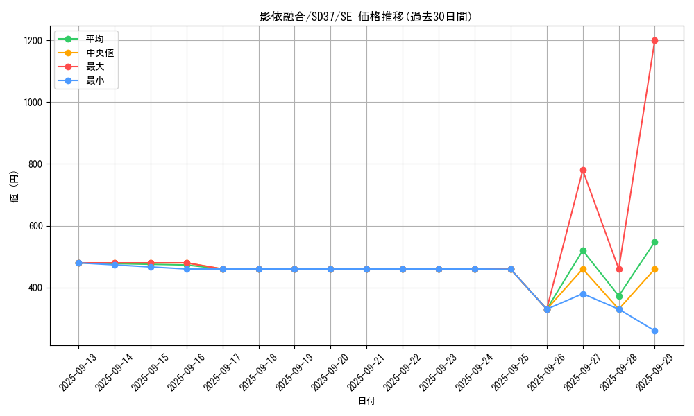 card_7158_series_7904_rarity_5_graph