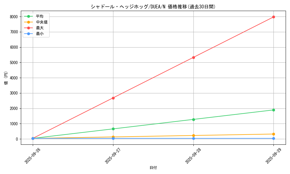 card_7159_series_16563_rarity_1_graph