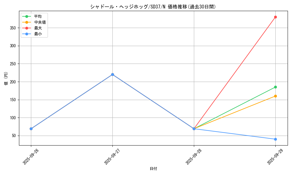 card_7159_series_7906_rarity_1_graph