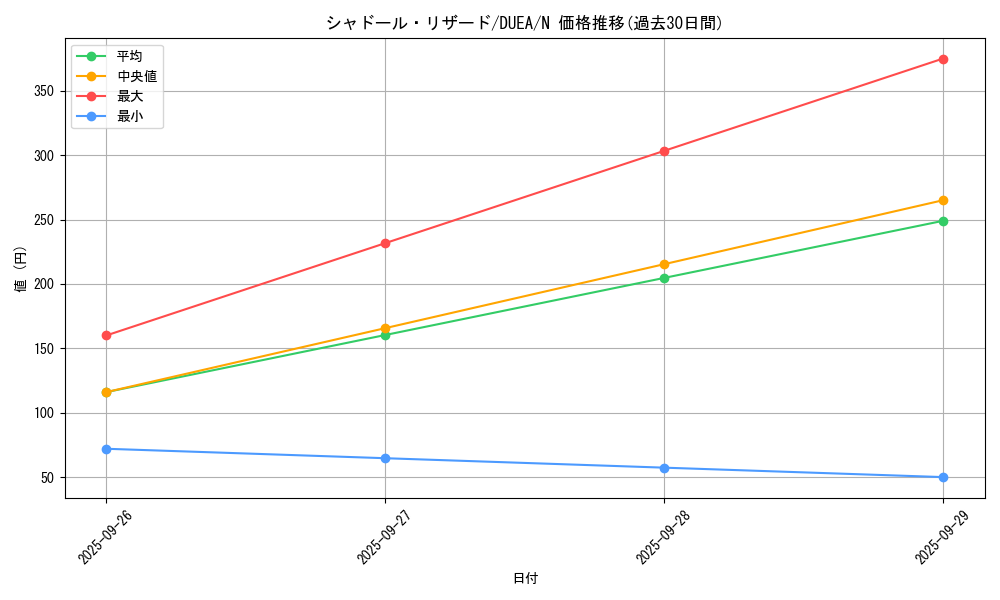 card_7160_series_16563_rarity_1_graph