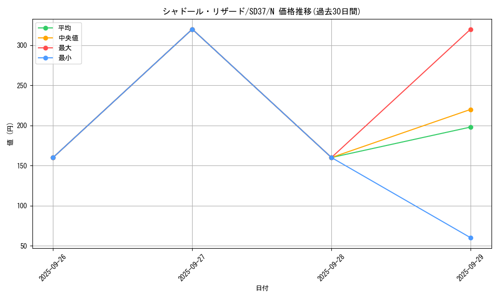 card_7160_series_7906_rarity_1_graph
