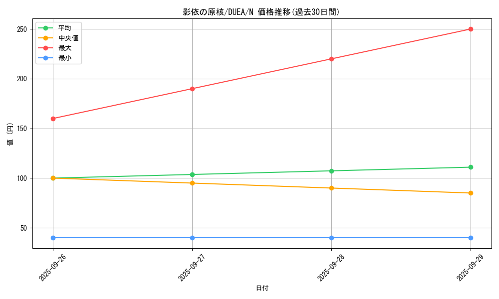 card_7161_series_16563_rarity_1_graph