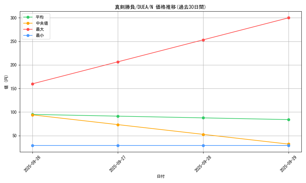card_7163_series_16563_rarity_1_graph