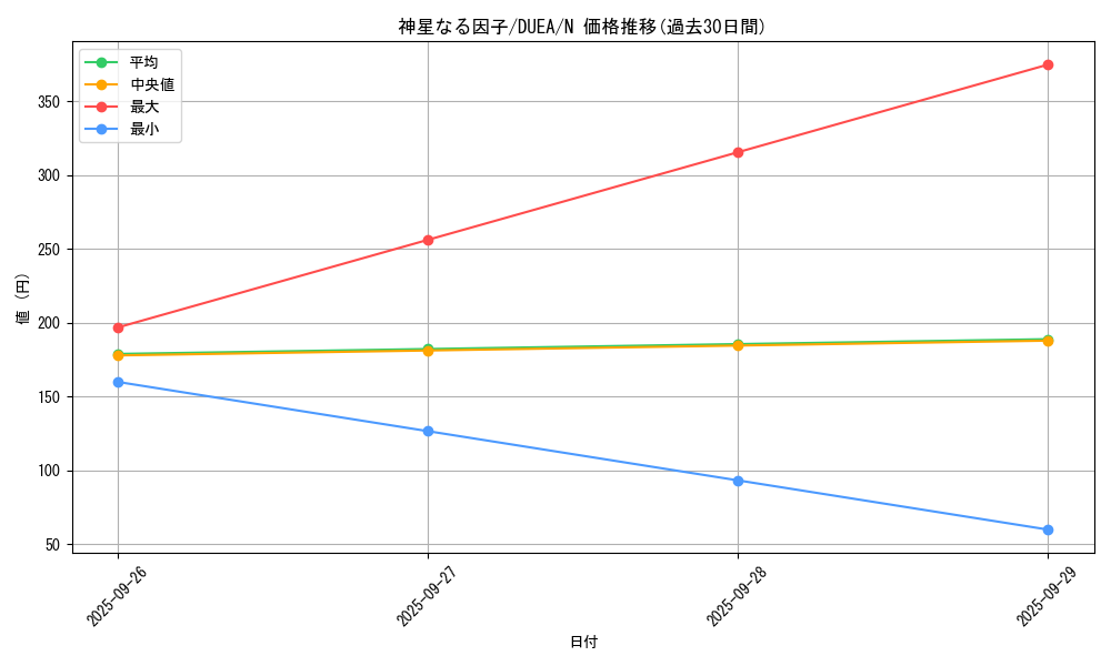 card_7164_series_16563_rarity_1_graph
