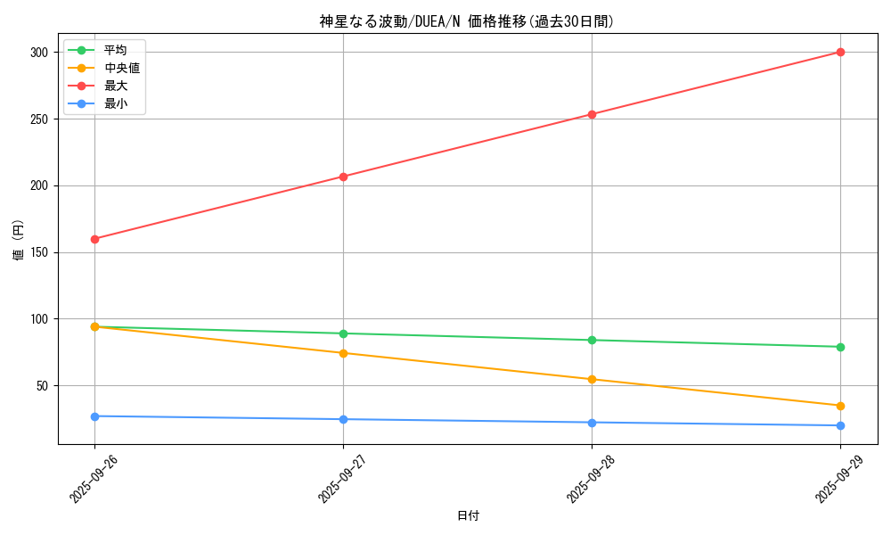 card_7165_series_16563_rarity_1_graph