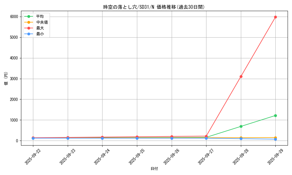 card_7166_series_12489_rarity_1_graph
