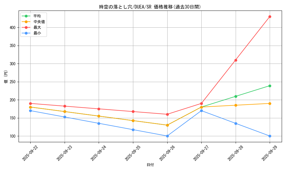 card_7166_series_16563_rarity_3_graph