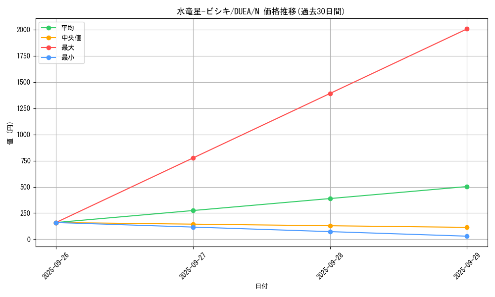 card_7167_series_16563_rarity_1_graph