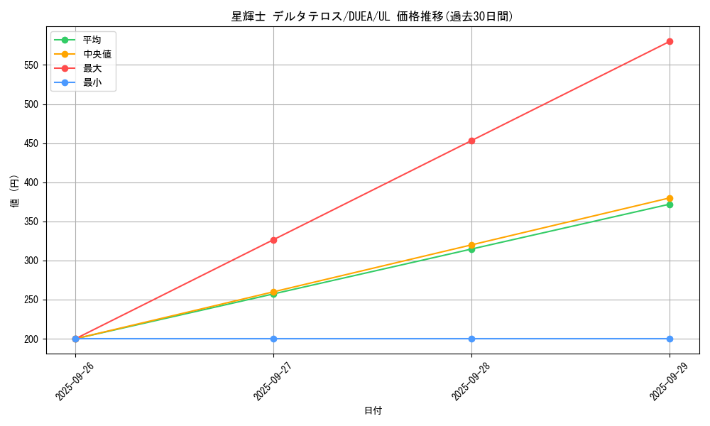card_7168_series_16563_rarity_77_graph