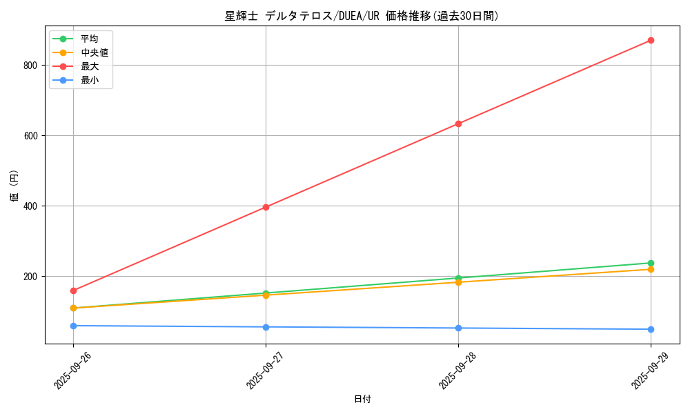 card_7168_series_16563_rarity_7_graph