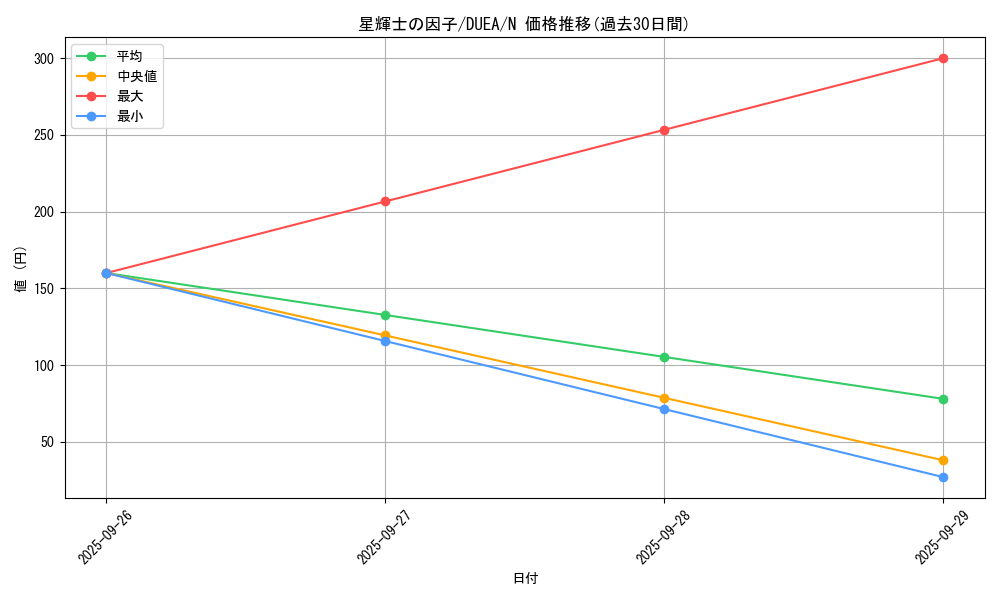 card_7169_series_16563_rarity_1_graph