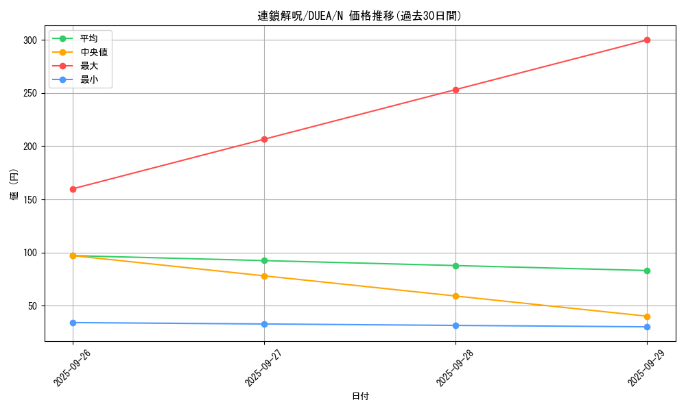 card_7171_series_16563_rarity_1_graph