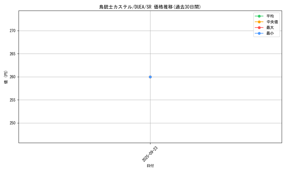 card_7172_series_16563_rarity_3_graph