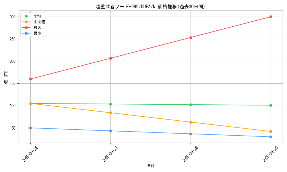 card_7173_series_16563_rarity_1_graph