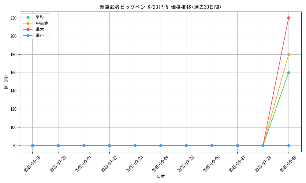 card_7174_series_5862_rarity_1_graph