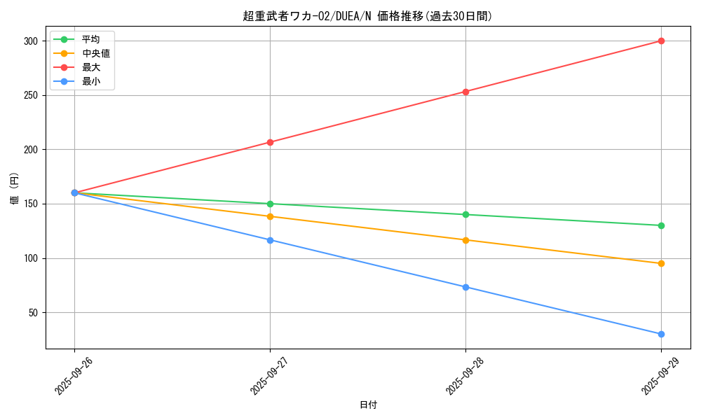 card_7175_series_16563_rarity_1_graph