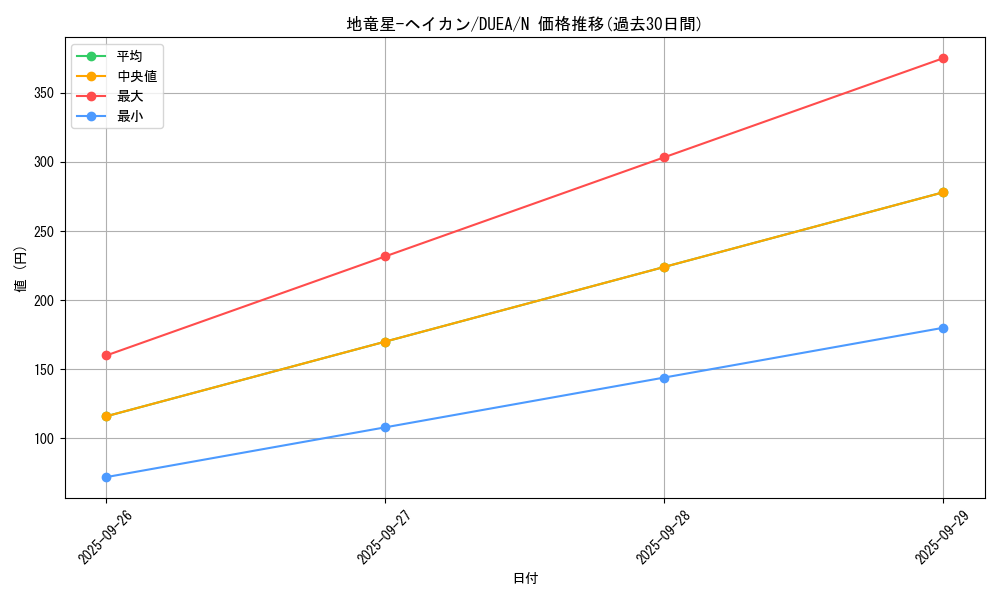 card_7176_series_16563_rarity_1_graph