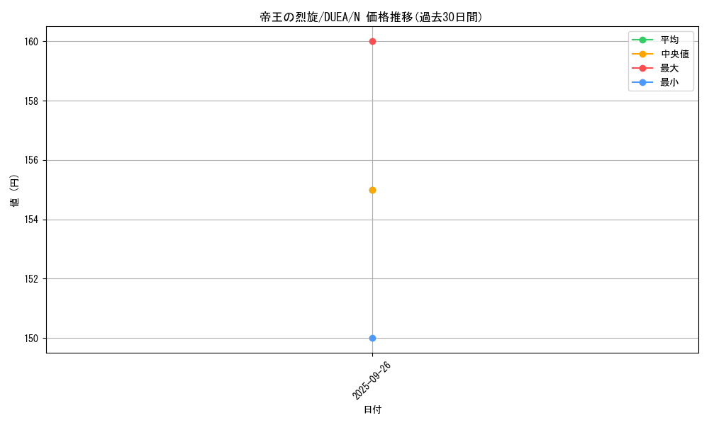 card_7177_series_16563_rarity_1_graph