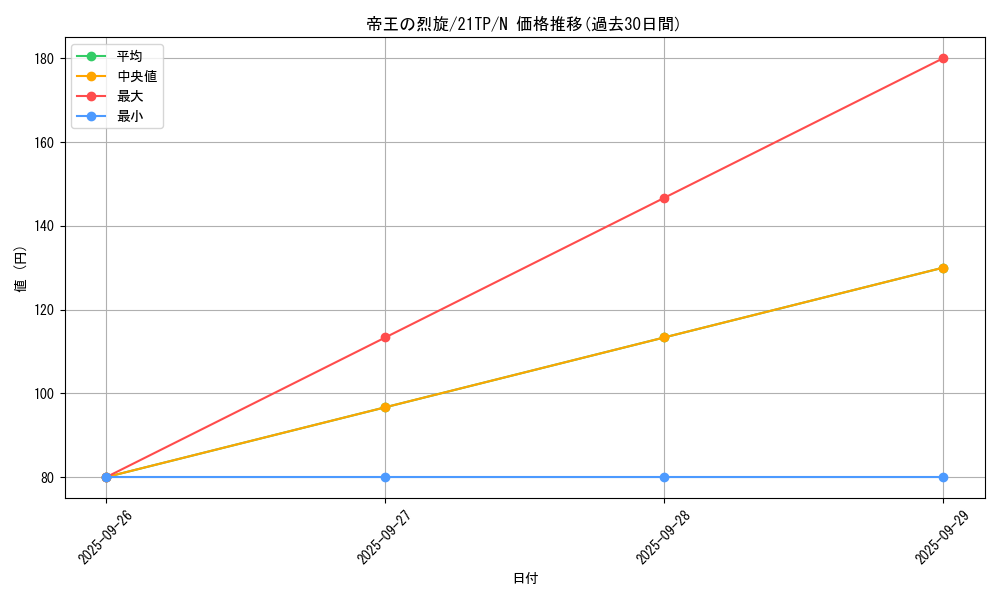 card_7177_series_8933_rarity_1_graph