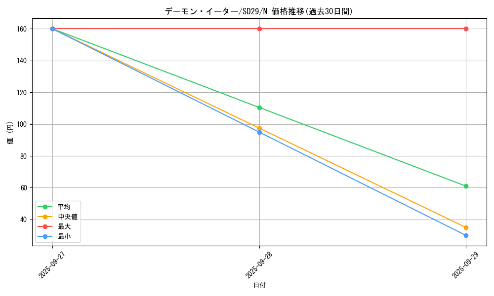 card_7181_series_14834_rarity_1_graph