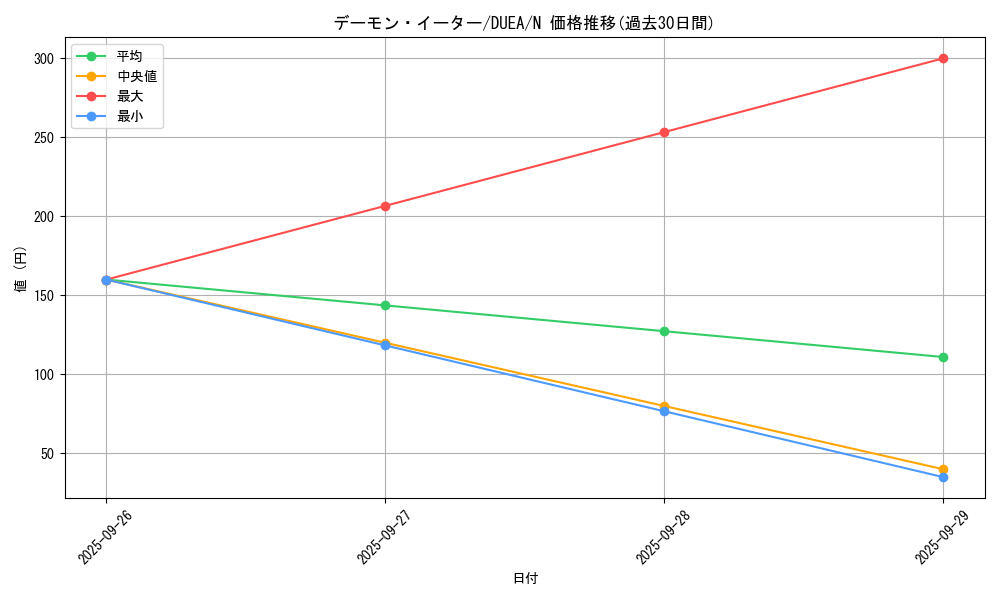 card_7181_series_16563_rarity_1_graph