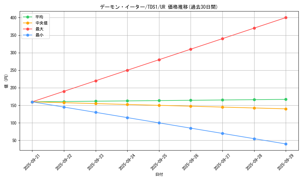 card_7181_series_7037_rarity_7_graph
