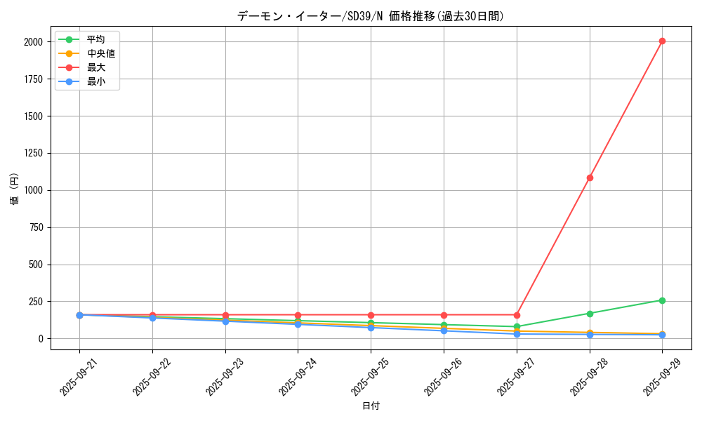 card_7181_series_7038_rarity_1_graph