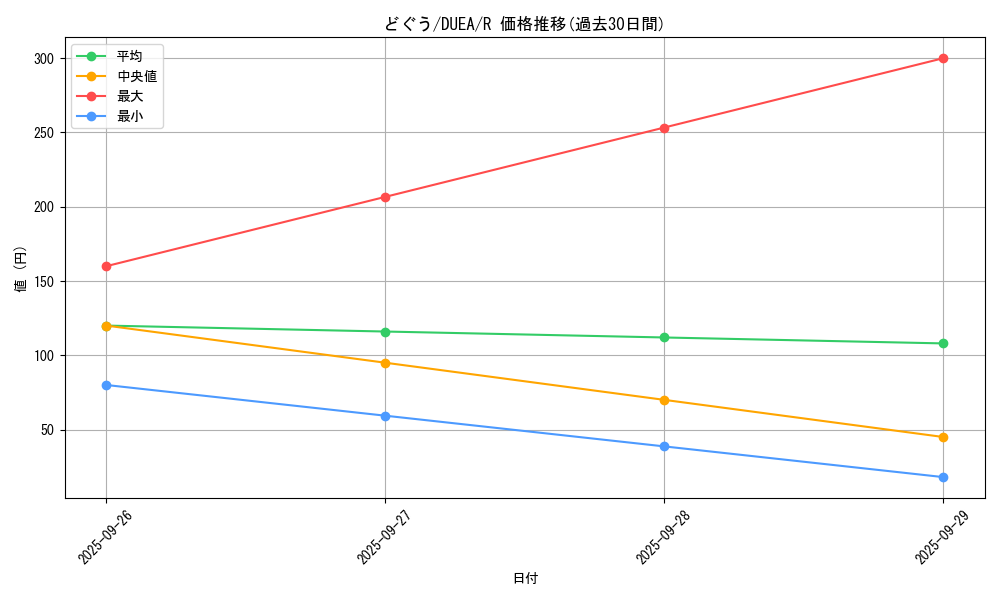 card_7182_series_16563_rarity_62_graph