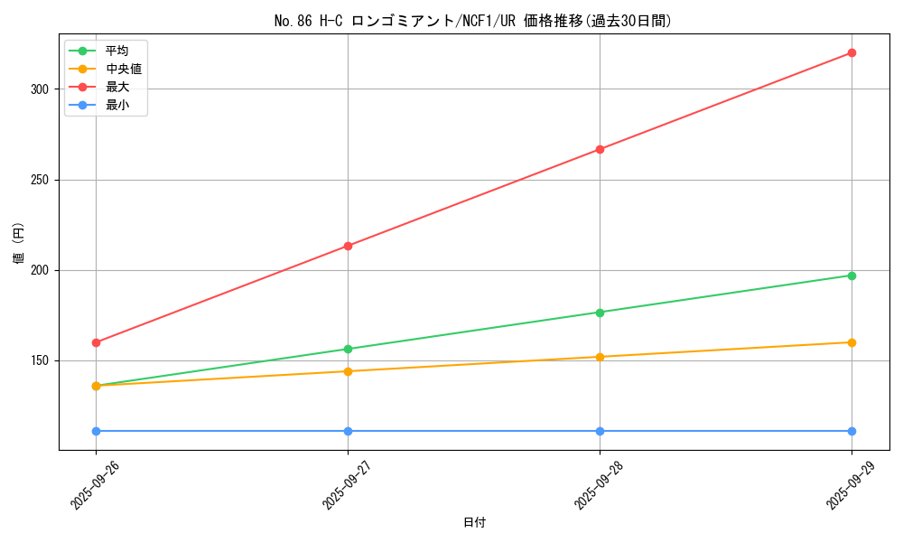 card_7183_series_7049_rarity_7_graph