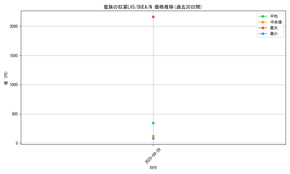 card_7185_series_16563_rarity_1_graph