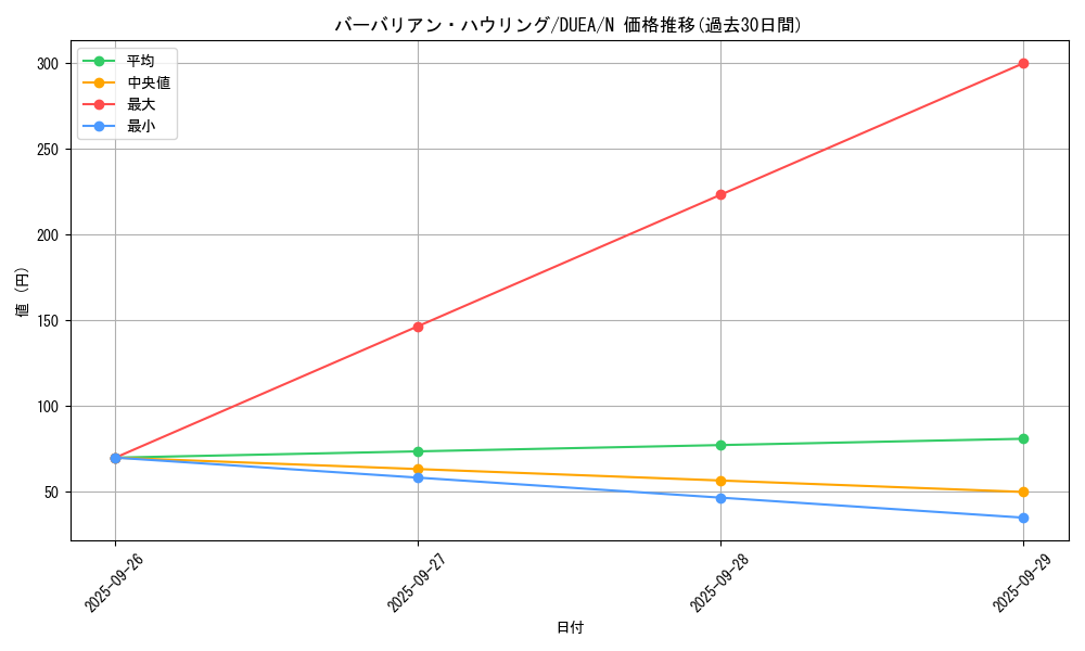 card_7187_series_16563_rarity_1_graph