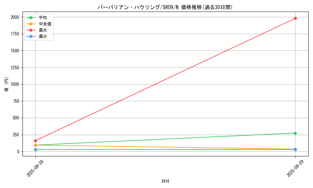 card_7187_series_8237_rarity_1_graph