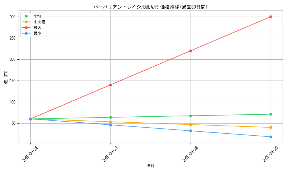 card_7188_series_16563_rarity_62_graph