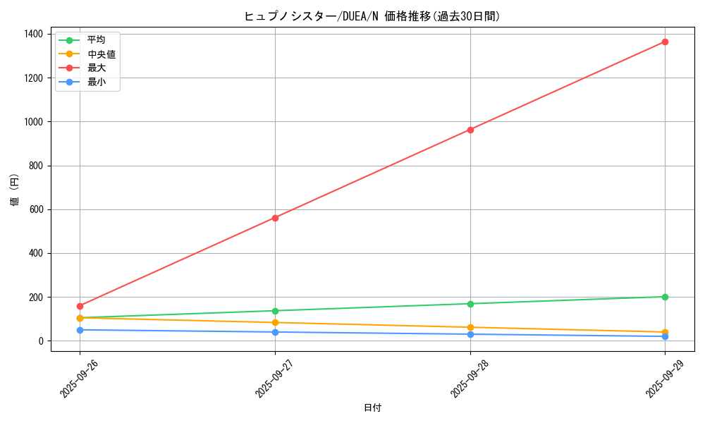 card_7189_series_16563_rarity_1_graph