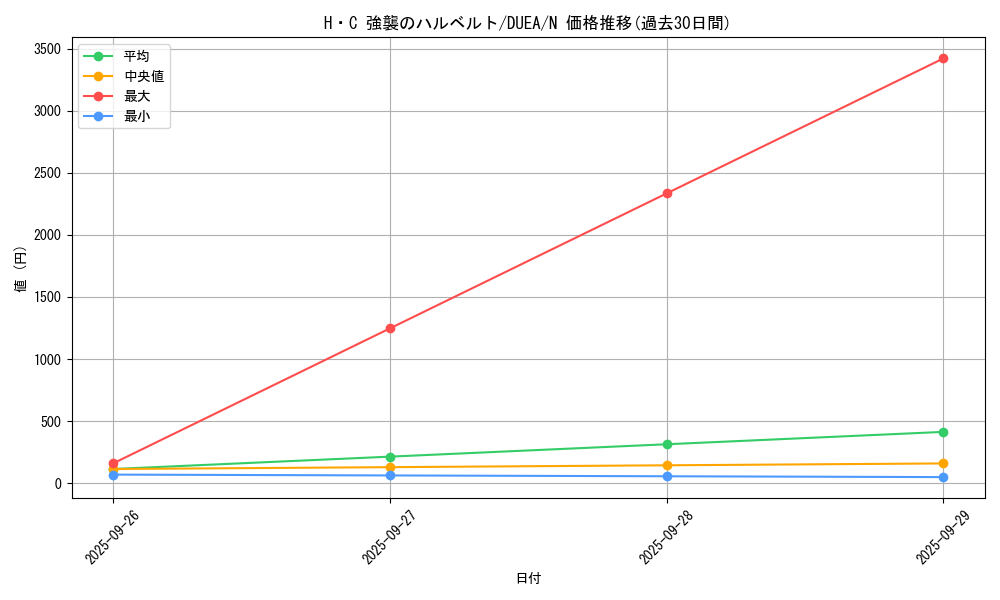 card_7190_series_16563_rarity_1_graph