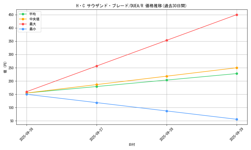 card_7191_series_16563_rarity_62_graph