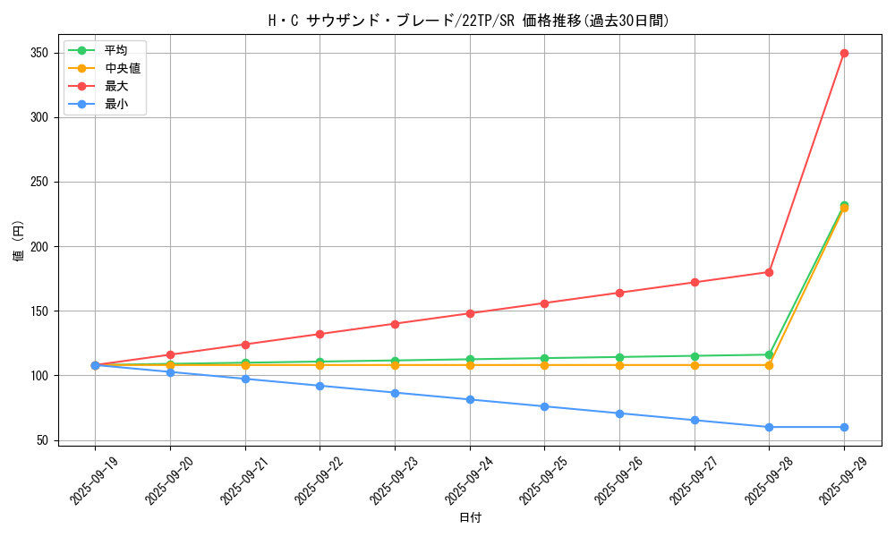 card_7191_series_9948_rarity_3_graph