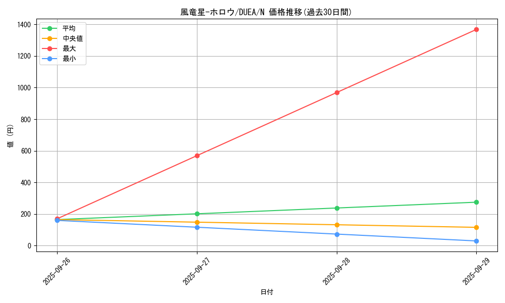 card_7192_series_16563_rarity_1_graph