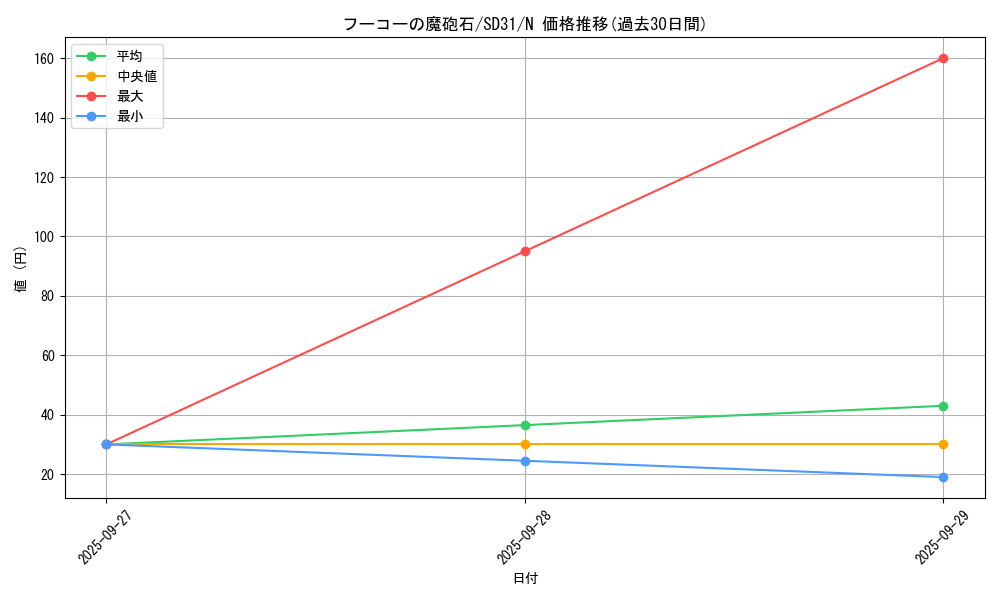 card_7193_series_12489_rarity_1_graph