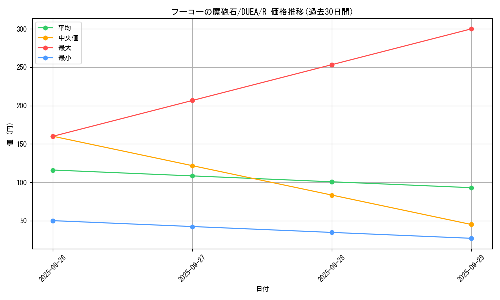card_7193_series_16563_rarity_62_graph