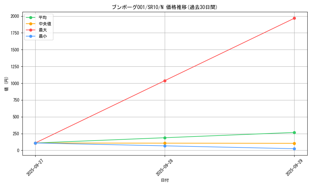 card_7194_series_7528_rarity_1_graph