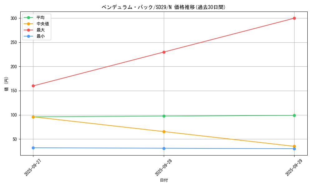 card_7195_series_14834_rarity_1_graph